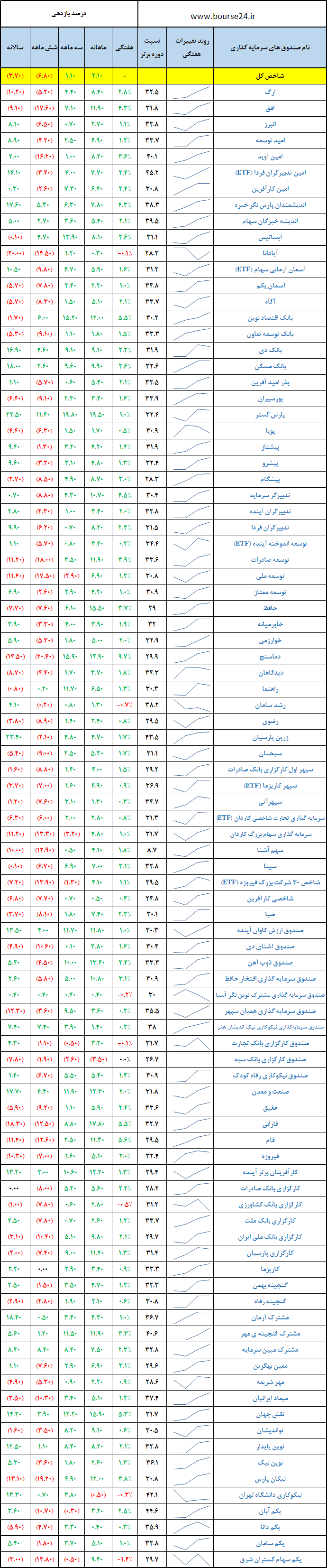 بورس به استقبال «برجام» رفت/تیک آف...!