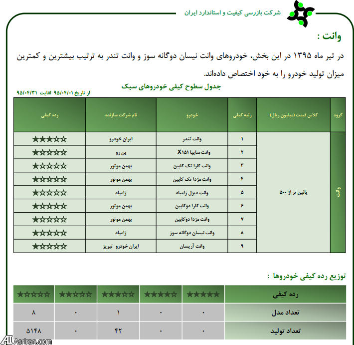 آخرین وضعیت کیفی خودروهای داخلی در تیرماه اعلام شد (+جدول)