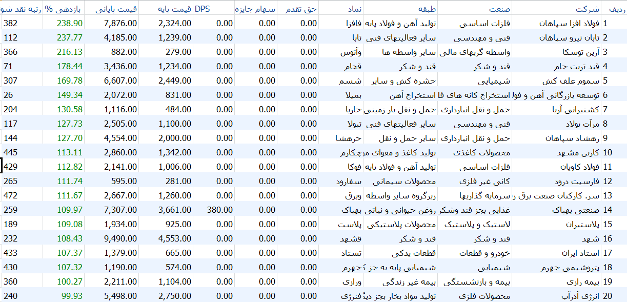 عید، نمایشگاه، انتخابات، ماه رمضان و بورس!